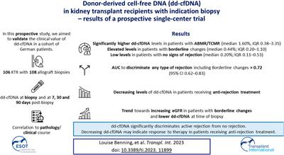 Donor-Derived Cell-Free DNA (dd-cfDNA) in Kidney Transplant Recipients With Indication Biopsy—Results of a Prospective Single-Center Trial
